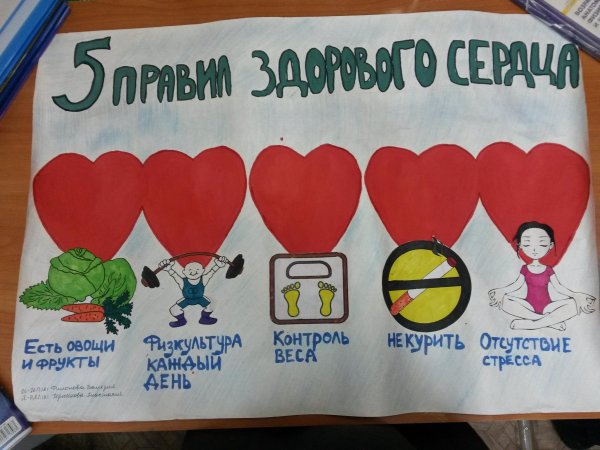 Плакат здоровое сердце