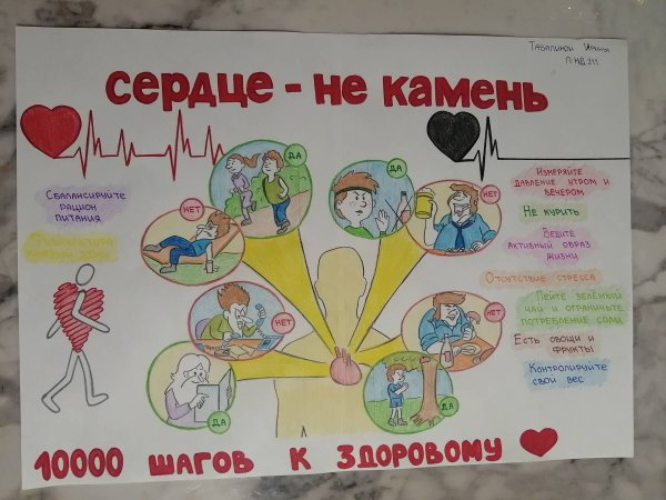 Всемирный день сердца