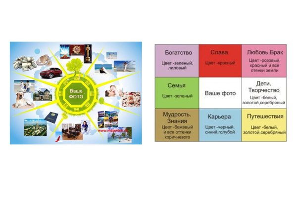 Правильная карта желаний пример