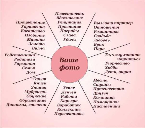 Карта желаний готовая