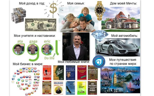 Квадрат Багуа фен шуй карта желаний