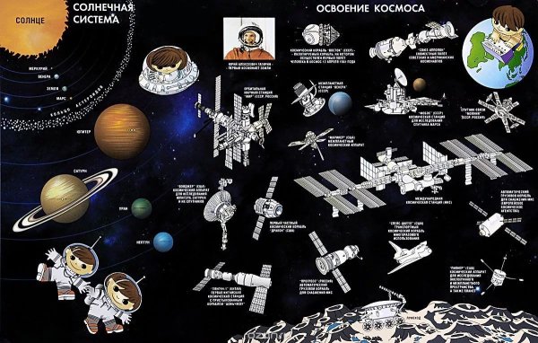 Рисунок по теме космос
