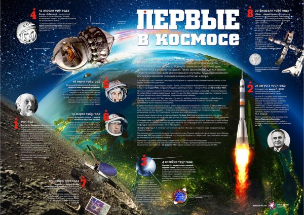 Достижения космонавтики