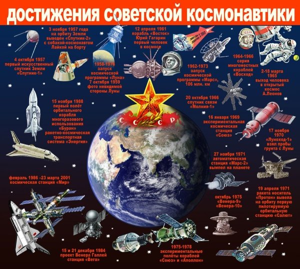 Плакат "день космонавтики"