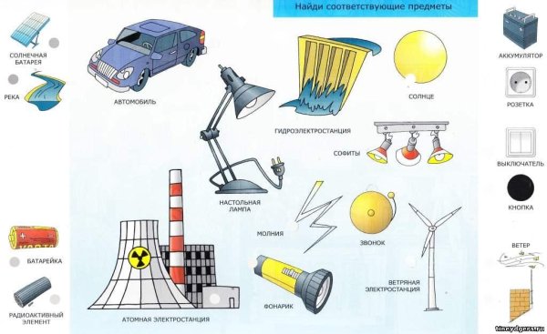 Неделя химии