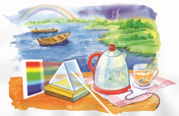 Идеи для плаката по химии