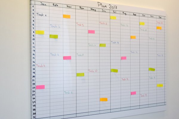 Планирование на маркерной доске