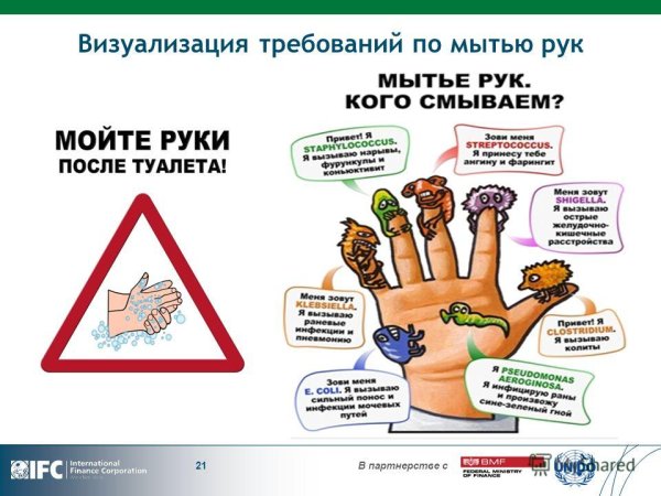 Плакаты по гигиене рук