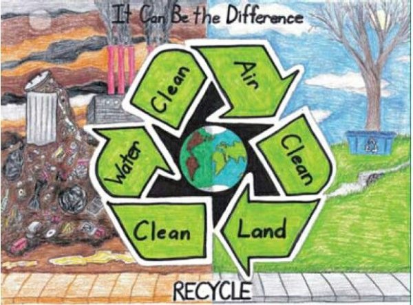 Плакат про экологию на английском языке