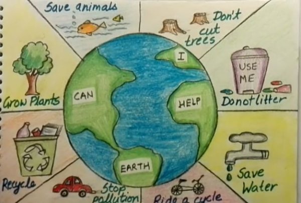 Плакат на тему environment