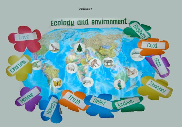 Лексика по теме экология на английском языке