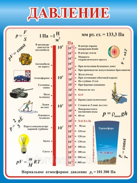Стенды в кабинет физики