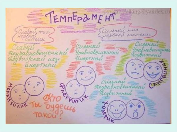 Плакат на тему психология