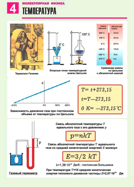 Передача давления жидкостями