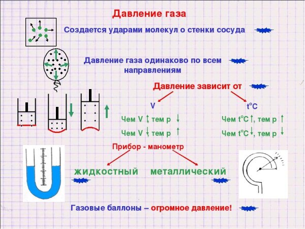 Измерение атмосферного давления опыт Торричелли