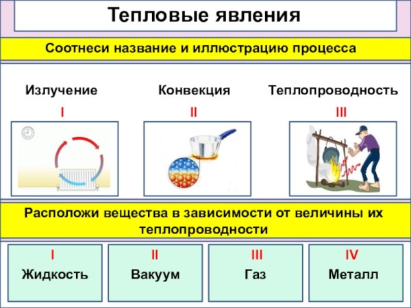 Физика теплопроводность конвекция излучение