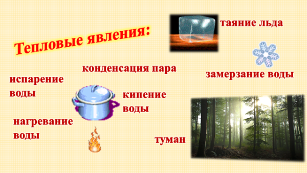 Тепловые явления примеры