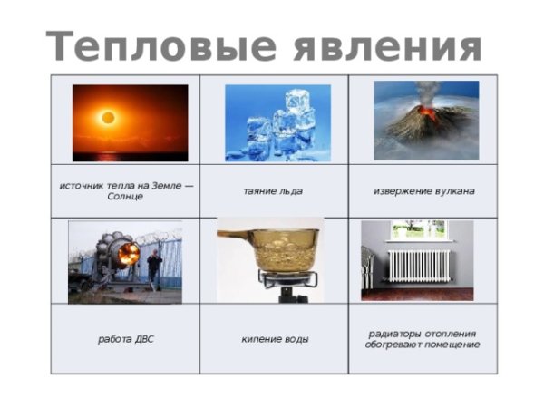 Тепловые явления в жизни человека