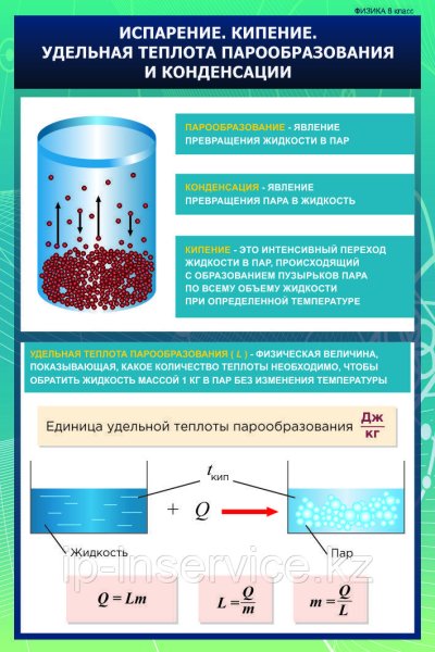 Тепловые явления в жизни человека