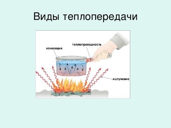 Тепловые явления физика 8 класс график