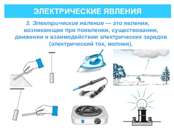 Физические явления в физике