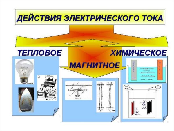 Рисунок на тему тепловые явления