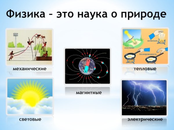 Действие электрического тока тепловое магнитное химическое