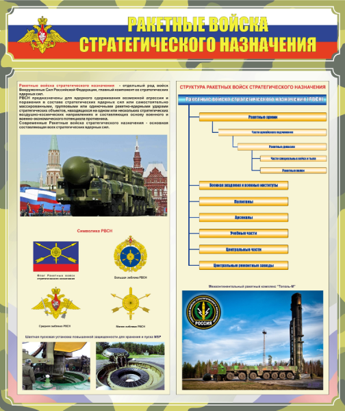 День ракетных войск и артиллерии