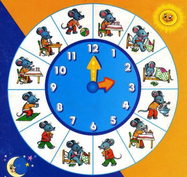 Режим дня в детском саду