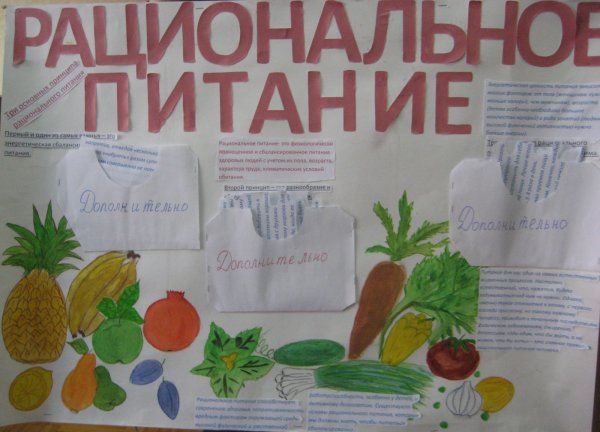 Санбюллетень здоровое питание для детей