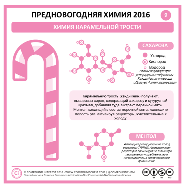 Предновогодняя химия