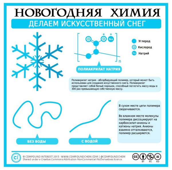 Новогодняя химия