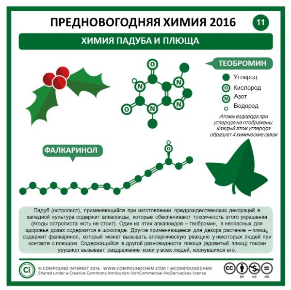 Новогодняя химия