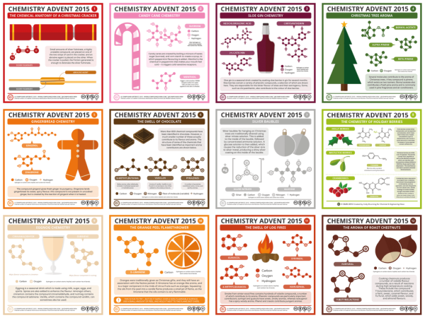 Идеи для плаката по химии