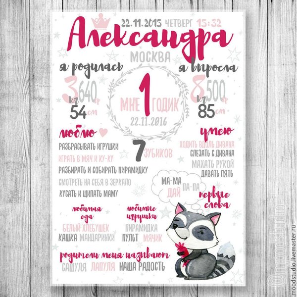 Плакаты достижений к году