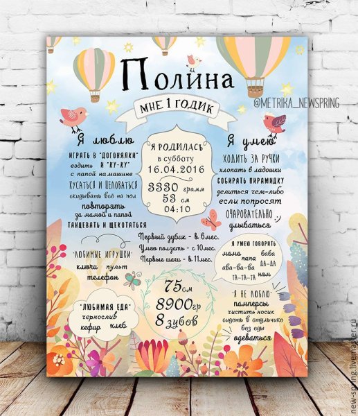 Постер достижений