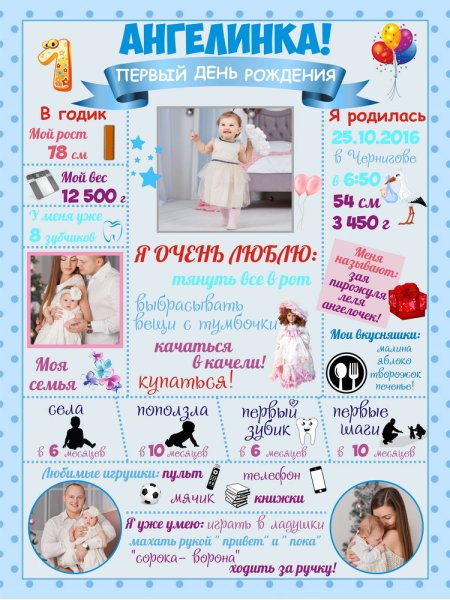 Постер с днем рождения девочке