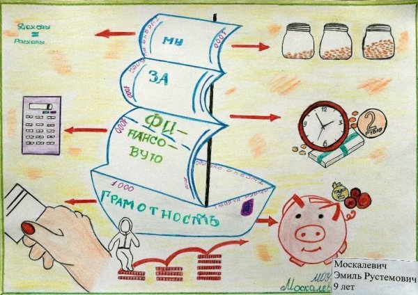 Плакат на тему деньги