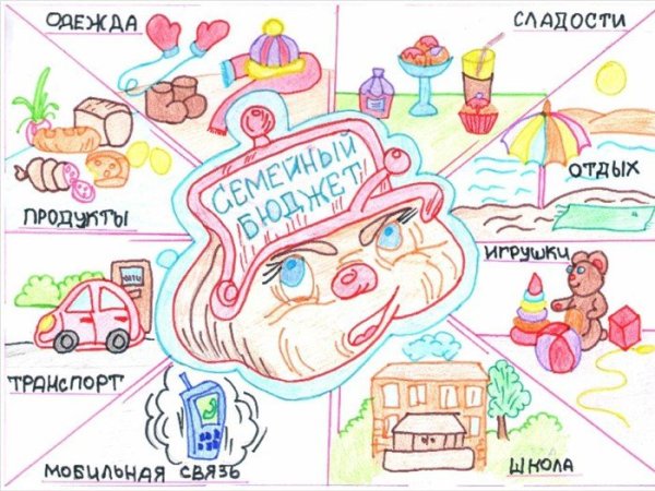 Плакат финансовая грамотность для дошкольников