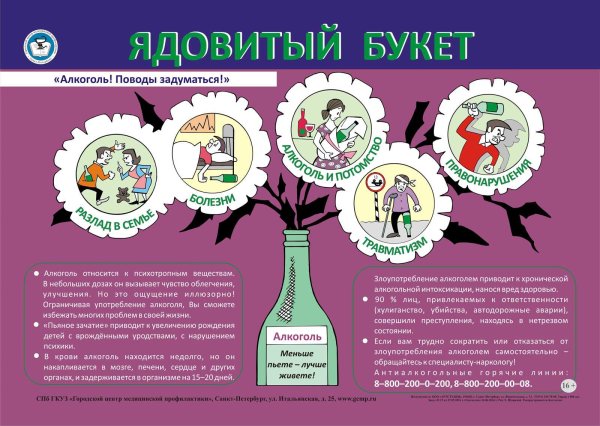 Вредное употребление алкоголя это