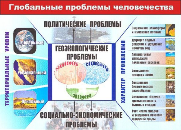 Глобальные проблемы человечества плакат