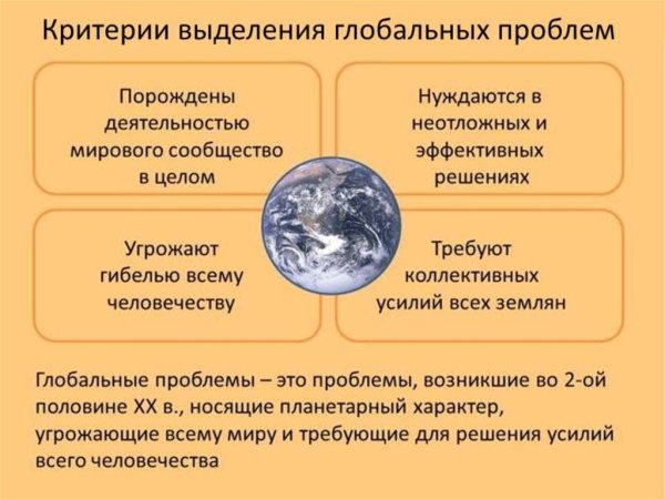 Глобальные проблемы современности