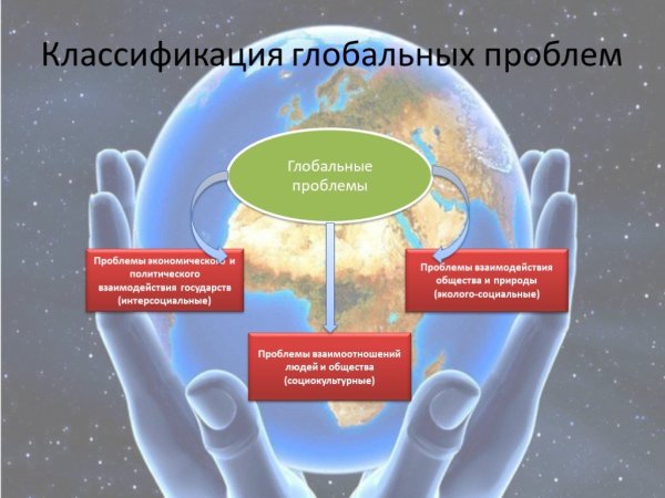 Классификация глобальных проблем
