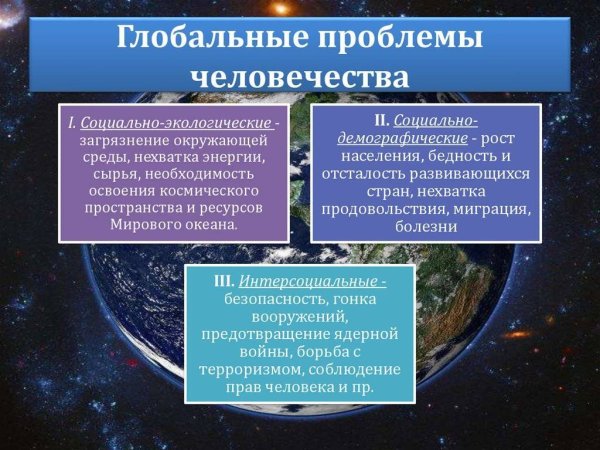 Глобальные проблемы человечествв