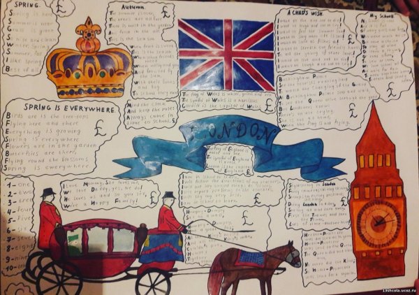 Плакат Великобритания