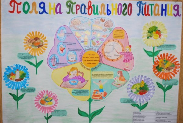 Плакат на тему бактерии