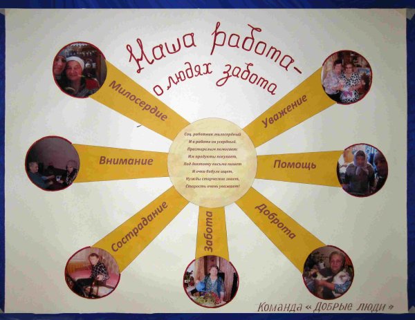 Социальный работник плакат