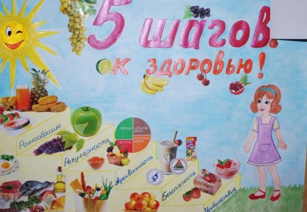 Плакат по здоровому питанию