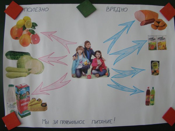 Плакат на тему здоровое питание
