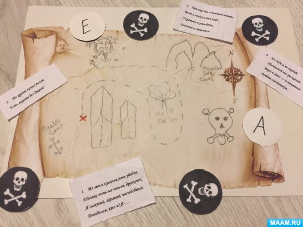 Квесты для детей сценарий